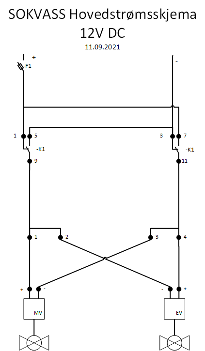 SOKVASS hovedstrøm v2.png