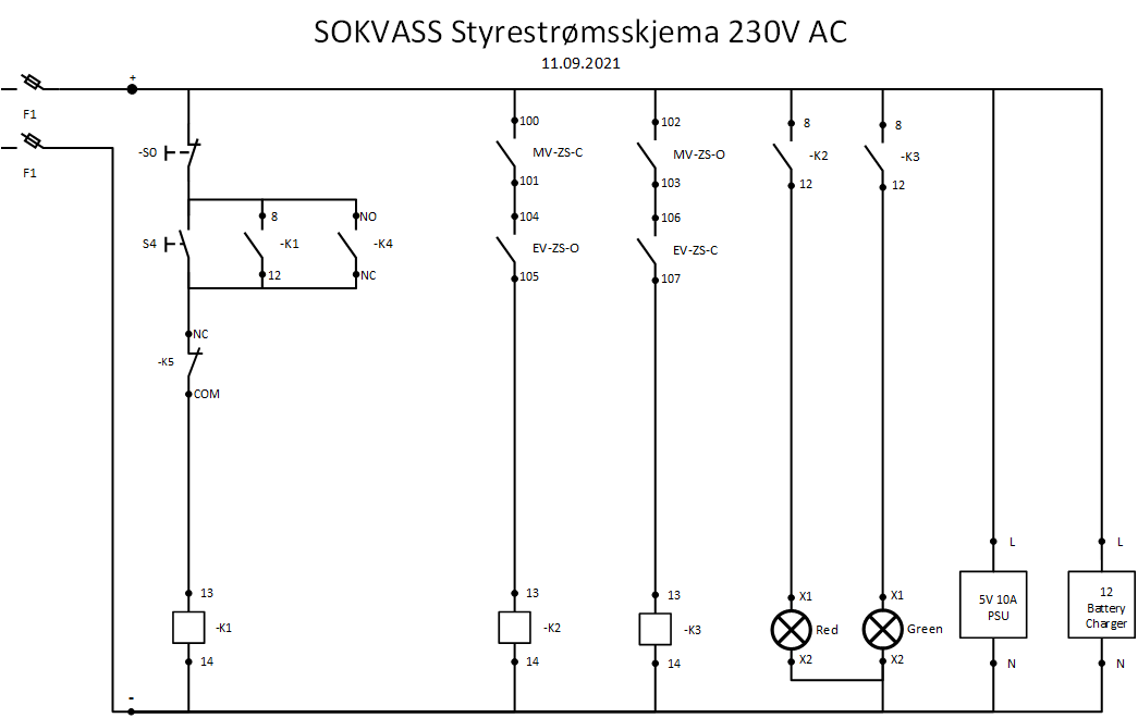 SOKVASS Styrestrøm v1.png
